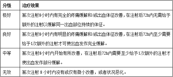 重組人凝血因子Ⅷ臨床試驗技術指導原則（2019年第31號）(圖1)