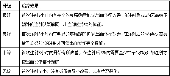 重組人凝血因子Ⅸ臨床試驗(yàn)技術(shù)指導(dǎo)原則（2019年第31號(hào)）(圖1)