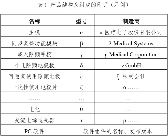 體外同步復(fù)律產(chǎn)品注冊技術(shù)審查指導(dǎo)原則（2020年第42號）(圖1)