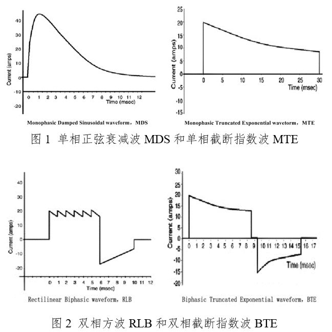 體外同步復(fù)律產(chǎn)品注冊技術(shù)審查指導(dǎo)原則（2020年第42號）(圖3)