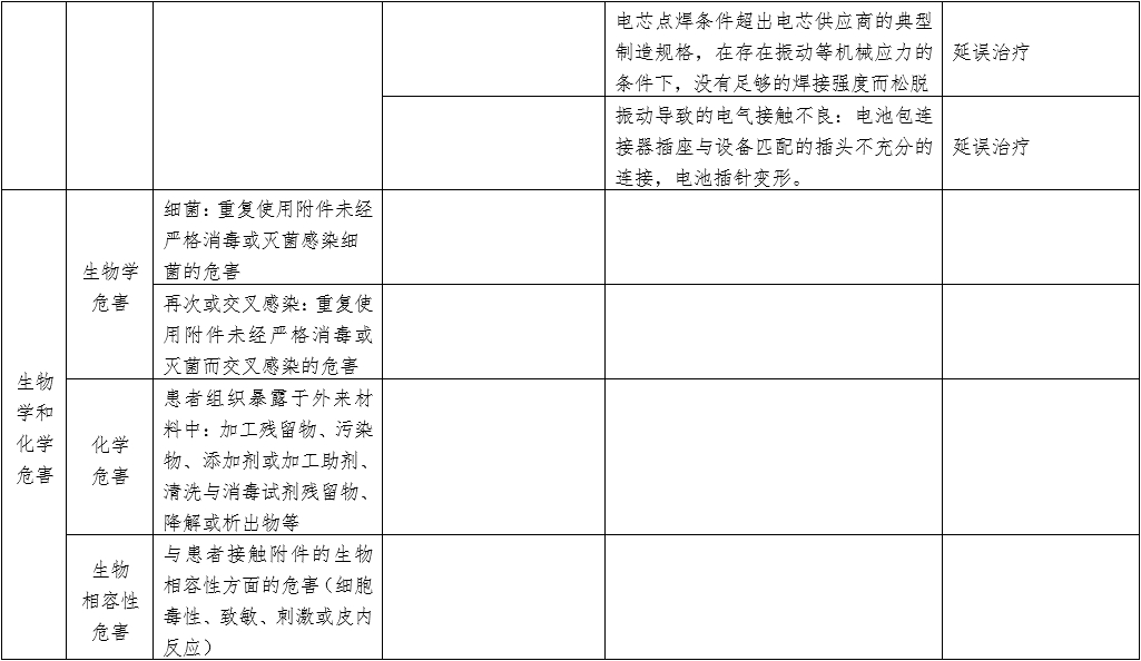 體外同步復(fù)律產(chǎn)品注冊技術(shù)審查指導(dǎo)原則（2020年第42號）(圖8)