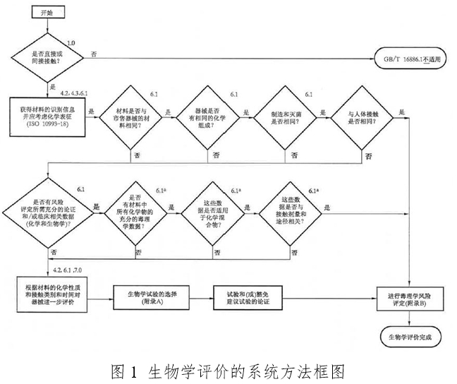 體外經(jīng)皮起搏產(chǎn)品注冊技術(shù)審查指導(dǎo)原則（2020年第42號）(圖3)