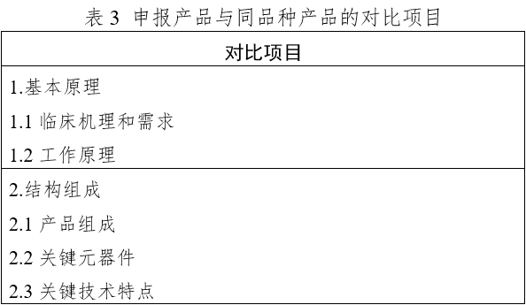 體外經(jīng)皮起搏產(chǎn)品注冊技術(shù)審查指導(dǎo)原則（2020年第42號）(圖13)