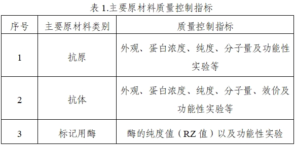 乙型肝炎病毒e抗原、e抗體檢測試劑注冊技術(shù)審查指導原則（2020年第16號）(圖1)