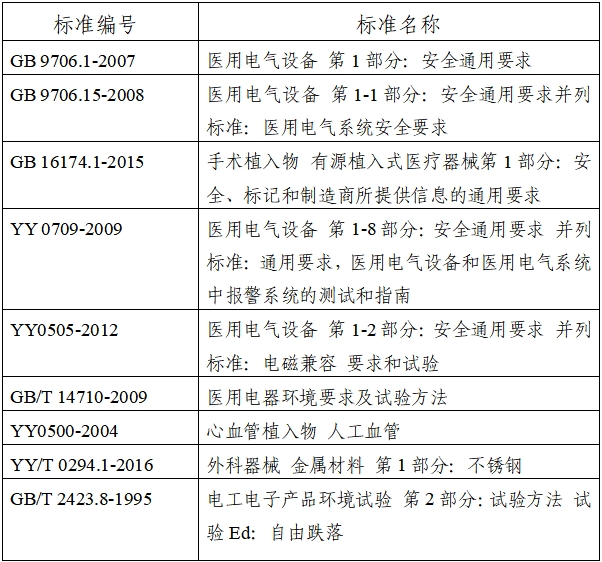 植入式左心室輔助系統(tǒng)注冊(cè)技術(shù)審查指導(dǎo)原則（2020年第17號(hào)）(圖1)