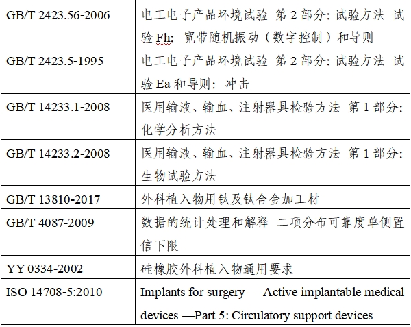 植入式左心室輔助系統(tǒng)注冊(cè)技術(shù)審查指導(dǎo)原則（2020年第17號(hào)）(圖2)