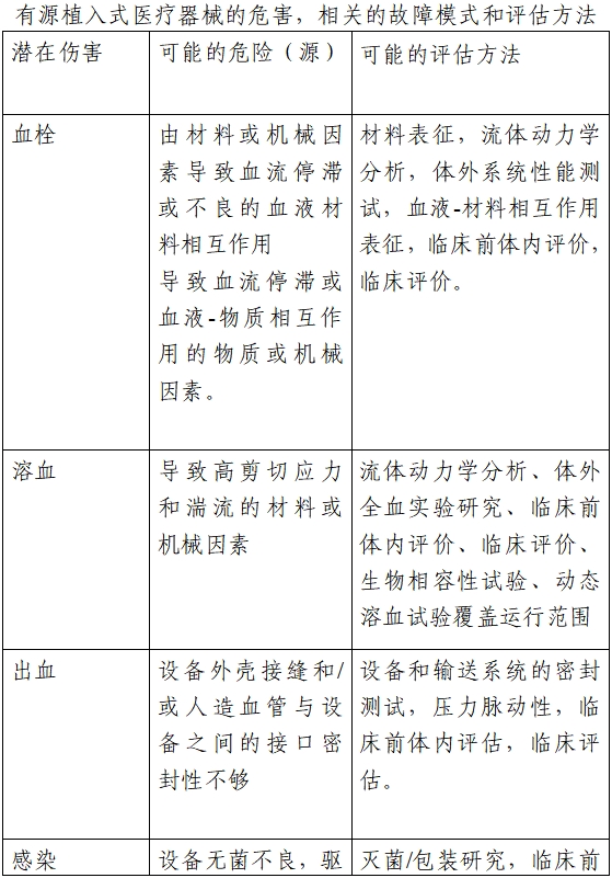 植入式左心室輔助系統(tǒng)注冊(cè)技術(shù)審查指導(dǎo)原則（2020年第17號(hào)）(圖3)