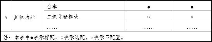 笑氣吸入鎮(zhèn)靜鎮(zhèn)痛裝置注冊(cè)技術(shù)審查指導(dǎo)原則（2020年第49號(hào)）(圖2)