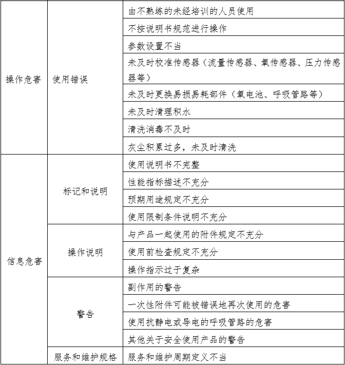 笑氣吸入鎮(zhèn)靜鎮(zhèn)痛裝置注冊(cè)技術(shù)審查指導(dǎo)原則（2020年第49號(hào)）(圖7)