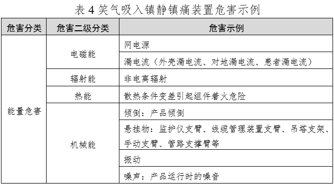 笑氣吸入鎮(zhèn)靜鎮(zhèn)痛裝置注冊(cè)技術(shù)審查指導(dǎo)原則（2020年第49號(hào)）(圖5)