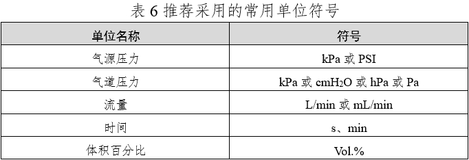 笑氣吸入鎮(zhèn)靜鎮(zhèn)痛裝置注冊(cè)技術(shù)審查指導(dǎo)原則（2020年第49號(hào)）(圖9)