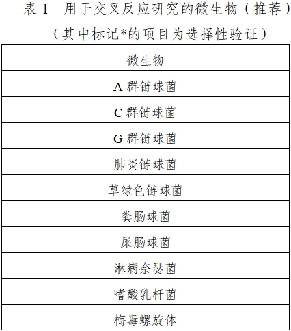 B群鏈球菌核酸檢測試劑注冊技術(shù)審查指導(dǎo)原則（2021年第24號）(圖1)