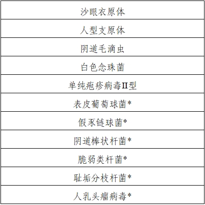 B群鏈球菌核酸檢測試劑注冊技術(shù)審查指導(dǎo)原則（2021年第24號）(圖2)