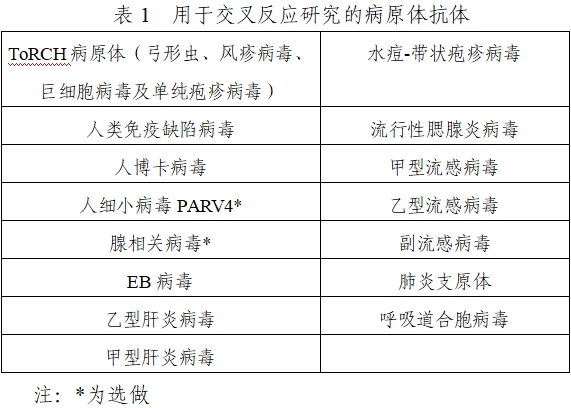 人細(xì)小病毒B19 IgM/IgG抗體檢測(cè)試劑注冊(cè)技術(shù)審查指導(dǎo)原則（2021年第24號(hào)）(圖1)