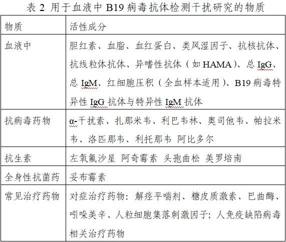 人細(xì)小病毒B19 IgM/IgG抗體檢測(cè)試劑注冊(cè)技術(shù)審查指導(dǎo)原則（2021年第24號(hào)）(圖2)