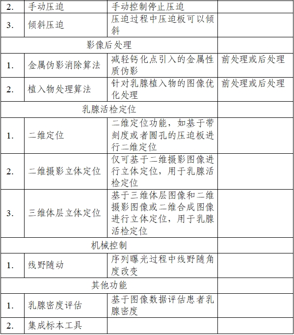 乳腺X射線系統(tǒng)注冊技術(shù)審查指導原則（2021年第42號）(圖2)