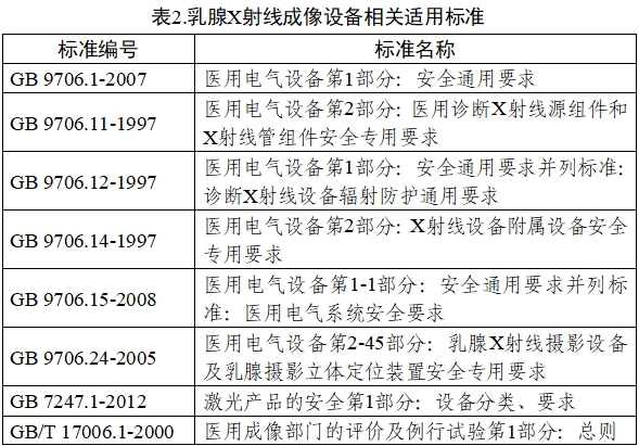 乳腺X射線系統(tǒng)注冊技術(shù)審查指導原則（2021年第42號）(圖3)