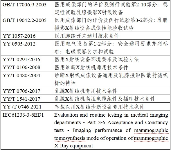 乳腺X射線系統(tǒng)注冊技術(shù)審查指導原則（2021年第42號）(圖4)