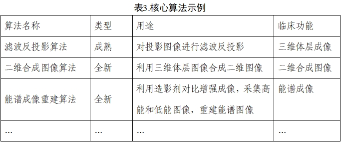 乳腺X射線系統(tǒng)注冊技術(shù)審查指導原則（2021年第42號）(圖5)