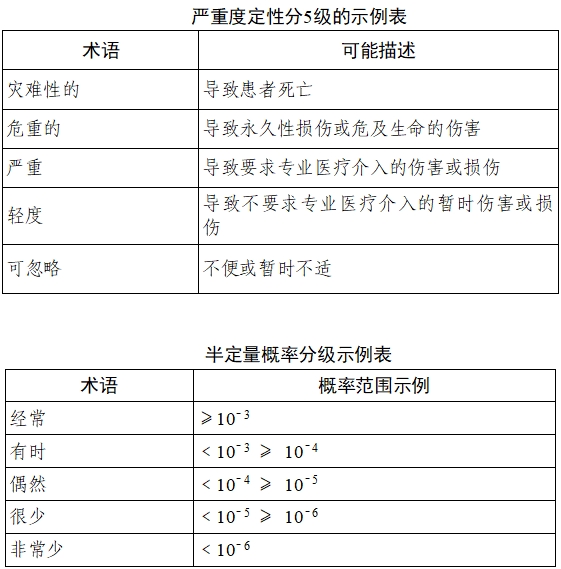 乳腺X射線系統(tǒng)注冊技術(shù)審查指導原則（2021年第42號）(圖13)