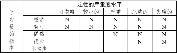 乳腺X射線系統(tǒng)注冊技術(shù)審查指導原則（2021年第42號）(圖14)