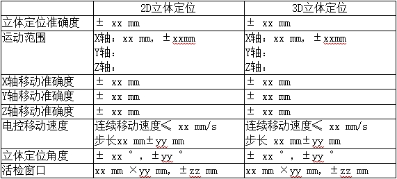 乳腺X射線系統(tǒng)注冊技術(shù)審查指導原則（2021年第42號）(圖15)