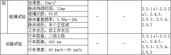 乳腺X射線系統(tǒng)注冊技術(shù)審查指導原則（2021年第42號）(圖17)