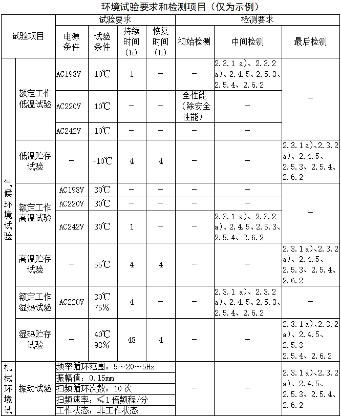 乳腺X射線系統(tǒng)注冊技術(shù)審查指導原則（2021年第42號）(圖16)