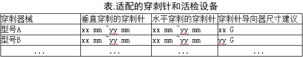 乳腺X射線系統(tǒng)注冊技術(shù)審查指導原則（2021年第42號）(圖18)