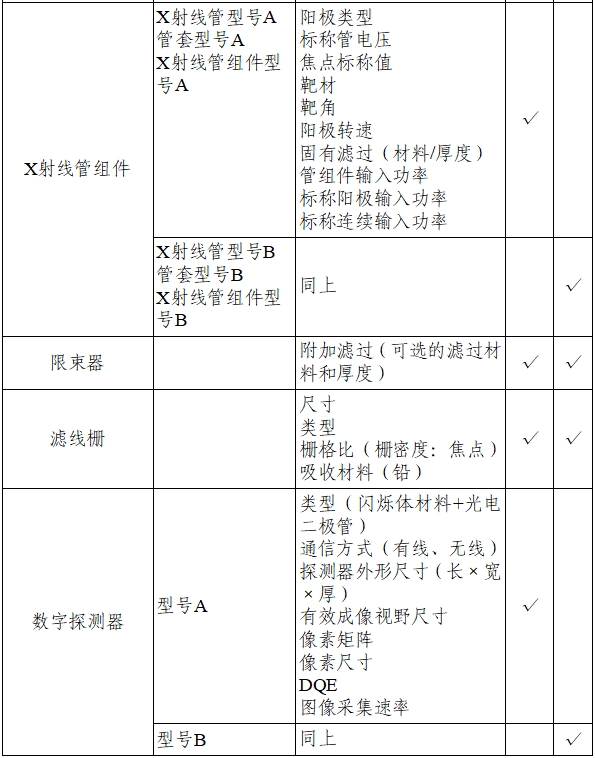 乳腺X射線系統(tǒng)注冊技術(shù)審查指導原則（2021年第42號）(圖20)