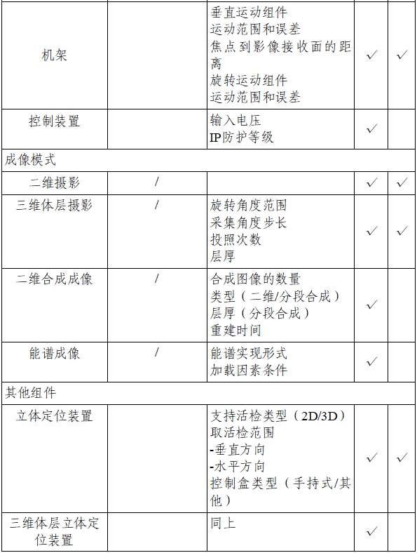 乳腺X射線系統(tǒng)注冊技術(shù)審查指導原則（2021年第42號）(圖22)