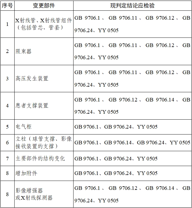 乳腺X射線系統(tǒng)注冊技術(shù)審查指導原則（2021年第42號）(圖24)