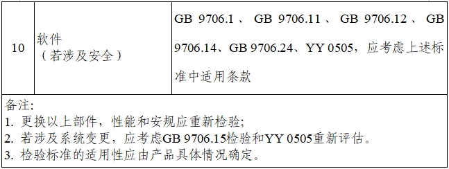 乳腺X射線系統(tǒng)注冊技術(shù)審查指導原則（2021年第42號）(圖25)