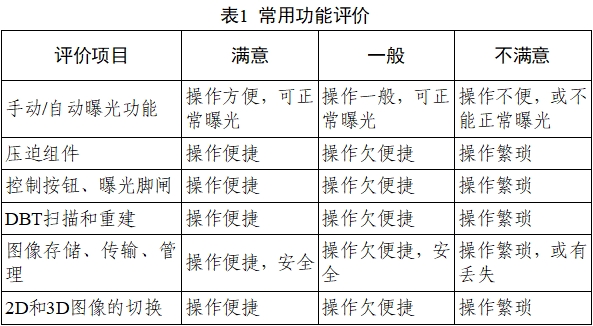 乳腺X射線系統(tǒng)注冊技術(shù)審查指導原則（2021年第42號）(圖26)