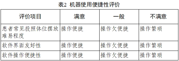 乳腺X射線系統(tǒng)注冊技術(shù)審查指導原則（2021年第42號）(圖27)