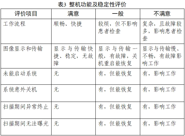 乳腺X射線系統(tǒng)注冊技術(shù)審查指導原則（2021年第42號）(圖28)