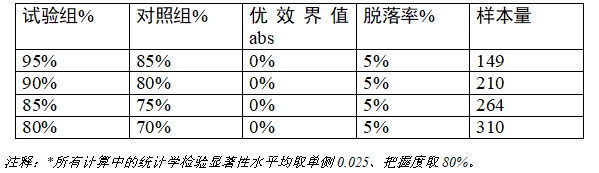 乳腺X射線系統(tǒng)注冊技術(shù)審查指導原則（2021年第42號）(圖30)