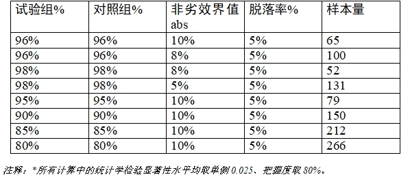 乳腺X射線系統(tǒng)注冊技術(shù)審查指導原則（2021年第42號）(圖32)