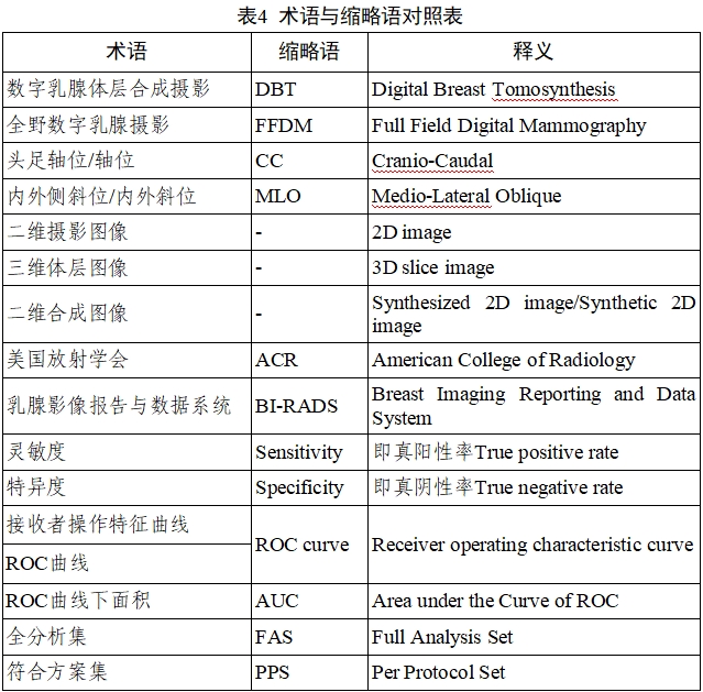 乳腺X射線系統(tǒng)注冊技術(shù)審查指導原則（2021年第42號）(圖40)