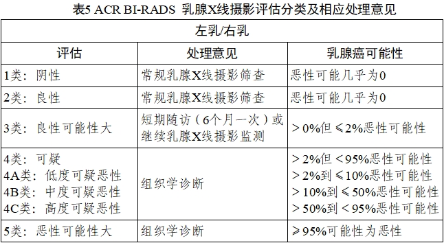 乳腺X射線系統(tǒng)注冊技術(shù)審查指導原則（2021年第42號）(圖41)