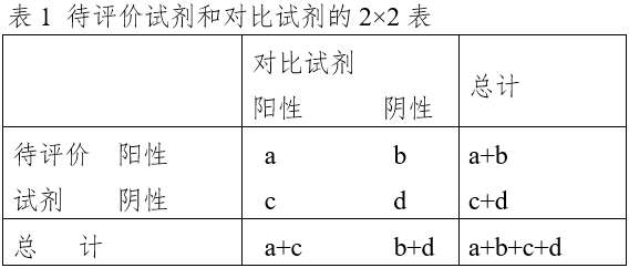 免于臨床試驗(yàn)的體外診斷試劑臨床評(píng)價(jià)技術(shù)指導(dǎo)原則（2021年第74號(hào)）(圖2)