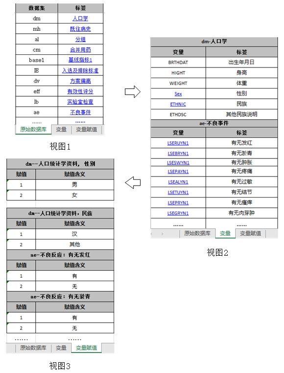 醫(yī)療器械臨床試驗數(shù)據(jù)遞交要求注冊審查指導(dǎo)原則（2021年第91號）(圖1)