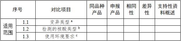 基因測(cè)序儀臨床評(píng)價(jià)注冊(cè)審查指導(dǎo)原則（2022年第40號(hào)）(圖3)