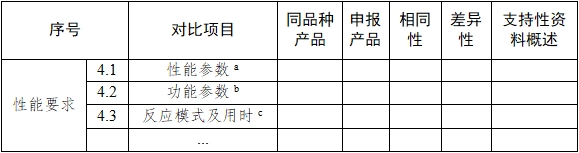 基因測(cè)序儀臨床評(píng)價(jià)注冊(cè)審查指導(dǎo)原則（2022年第40號(hào)）(圖6)