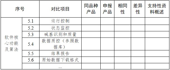 基因測(cè)序儀臨床評(píng)價(jià)注冊(cè)審查指導(dǎo)原則（2022年第40號(hào)）(圖7)