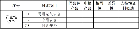 基因測(cè)序儀臨床評(píng)價(jià)注冊(cè)審查指導(dǎo)原則（2022年第40號(hào)）(圖9)