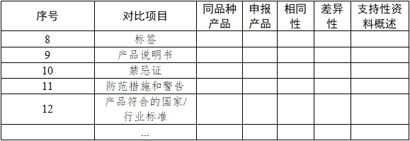 基因測(cè)序儀臨床評(píng)價(jià)注冊(cè)審查指導(dǎo)原則（2022年第40號(hào)）(圖10)