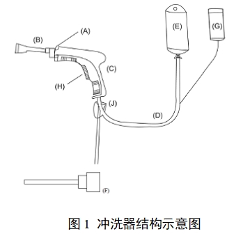 一次性使用醫(yī)用沖洗器產(chǎn)品注冊審查指導(dǎo)原則（2022年第41號）(圖1)