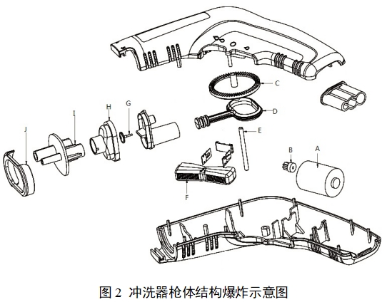 一次性使用醫(yī)用沖洗器產(chǎn)品注冊審查指導(dǎo)原則（2022年第41號）(圖2)