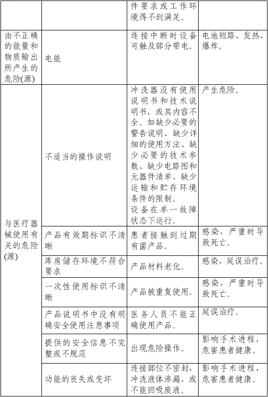 一次性使用醫(yī)用沖洗器產(chǎn)品注冊審查指導(dǎo)原則（2022年第41號）(圖4)